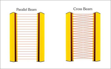 Safety Guards / Light Curtains